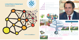 Linked Data in Nederland lustrumboek