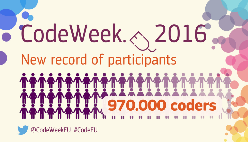 CodeWeek Record 2016